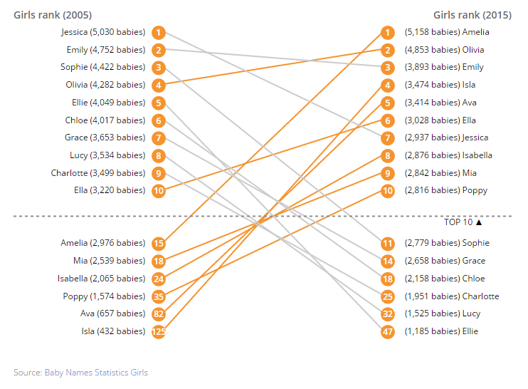 [Chart]