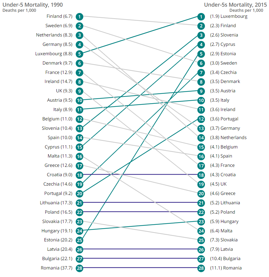 [Chart]