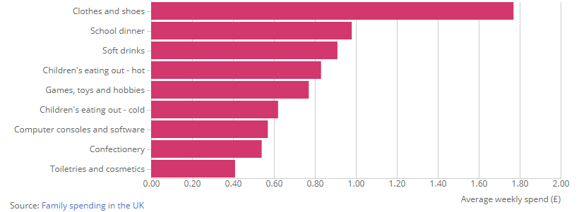 [Chart]