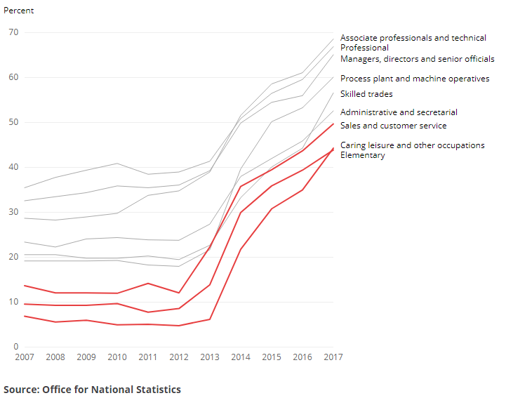 [Chart]