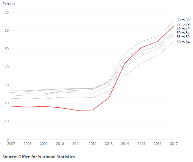 [Chart]