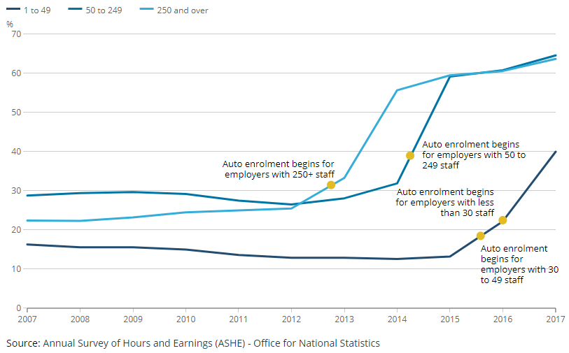 [Chart]