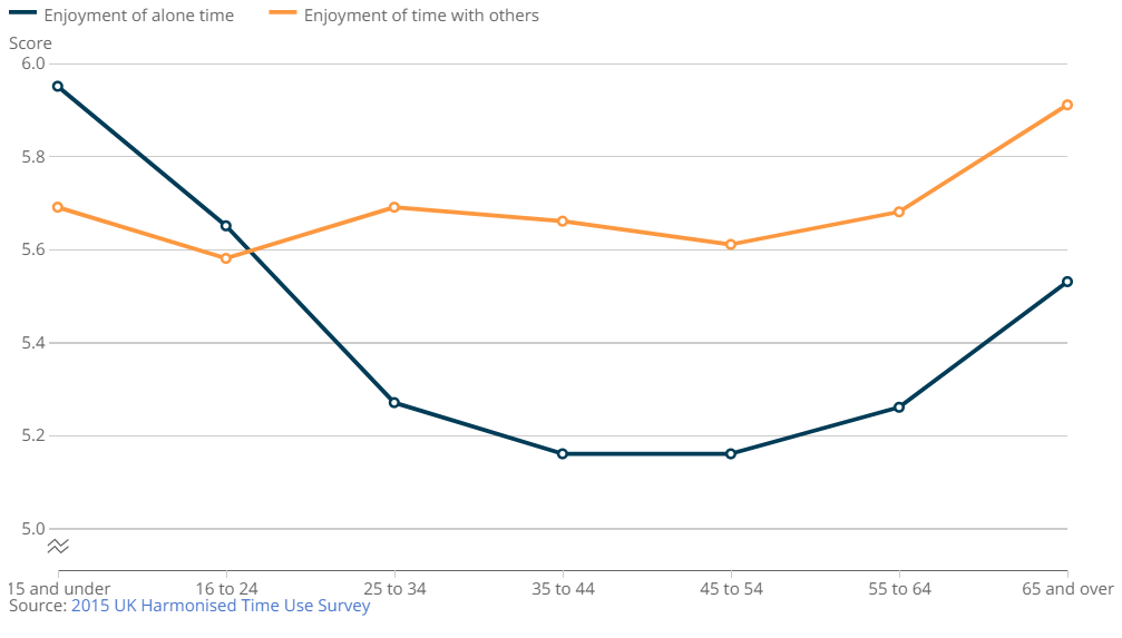 [Chart]