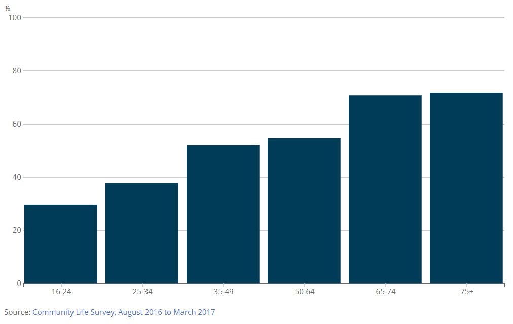 [Chart]