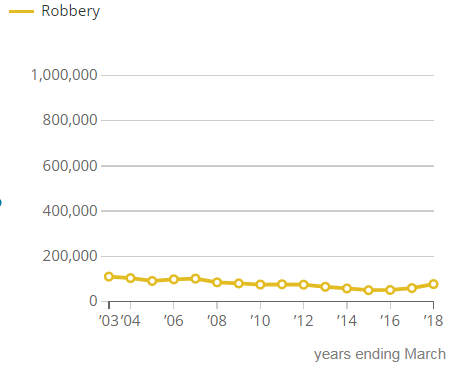 [Chart]
