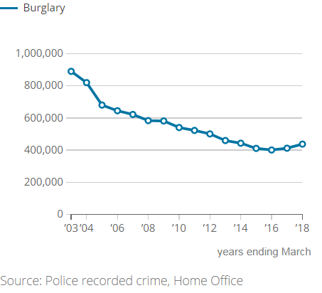 [Chart]