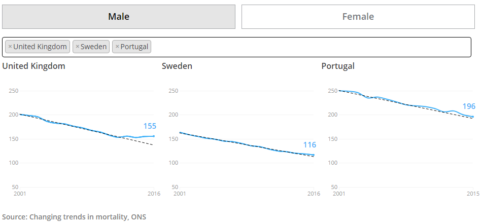 [Chart]