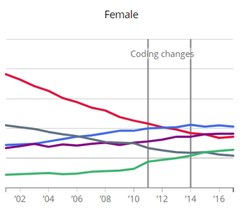 [Chart]