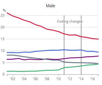 [Chart]