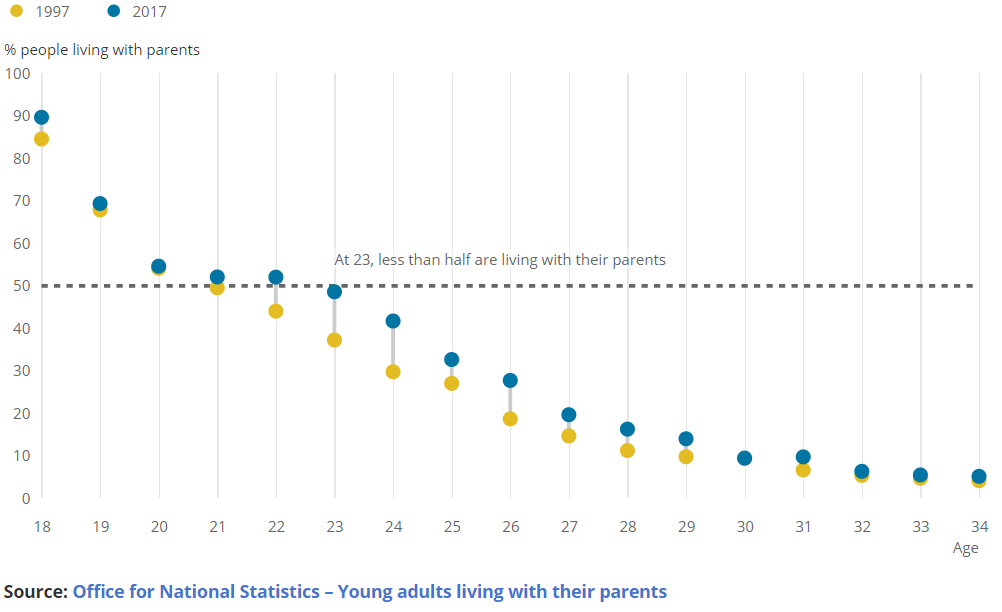 [Chart]
