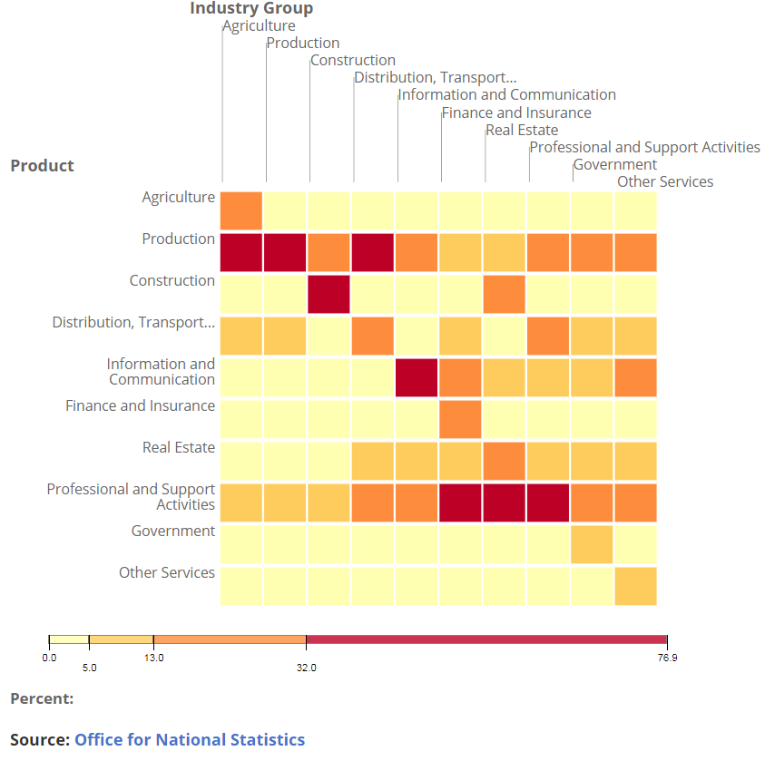 [Chart]