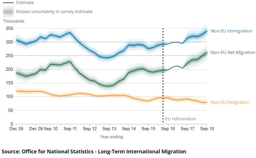 Uk Net Migration Chart