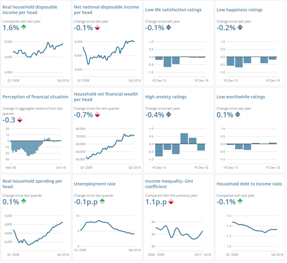 [Chart]