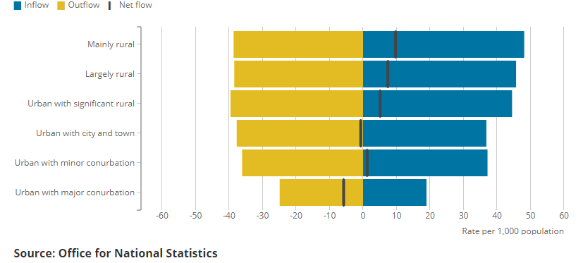 [Chart]