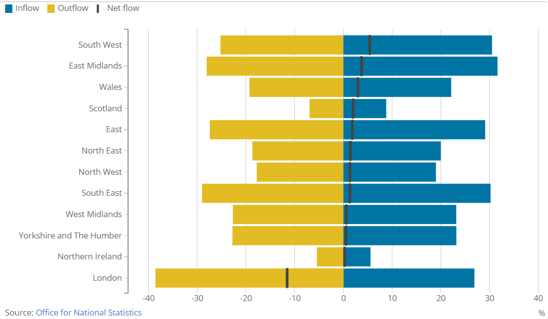 [Chart]