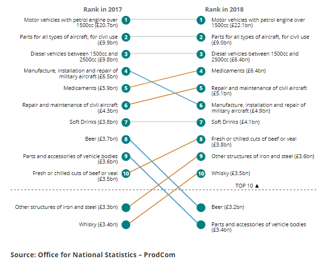 [Chart]