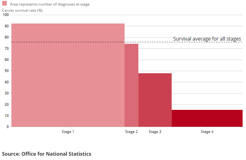 [Chart]
