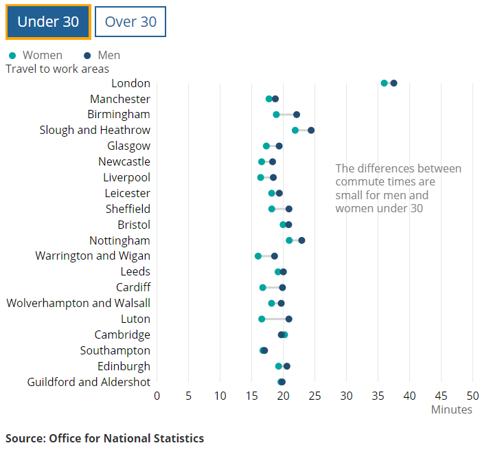 [Chart]