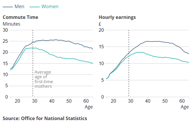 [Chart]