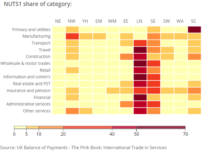 [Chart]
