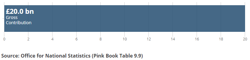 [Chart]