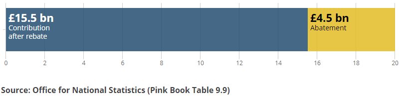 [Chart]