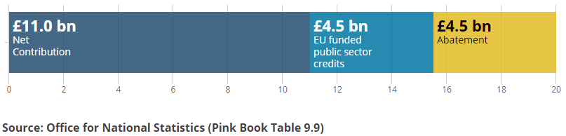 [Chart]