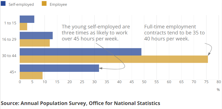[Chart]