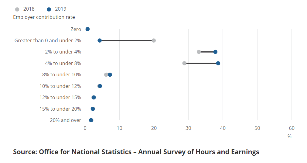 [Chart]