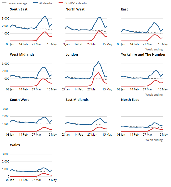 [Chart]