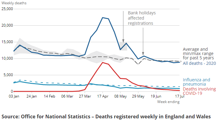 [Chart]