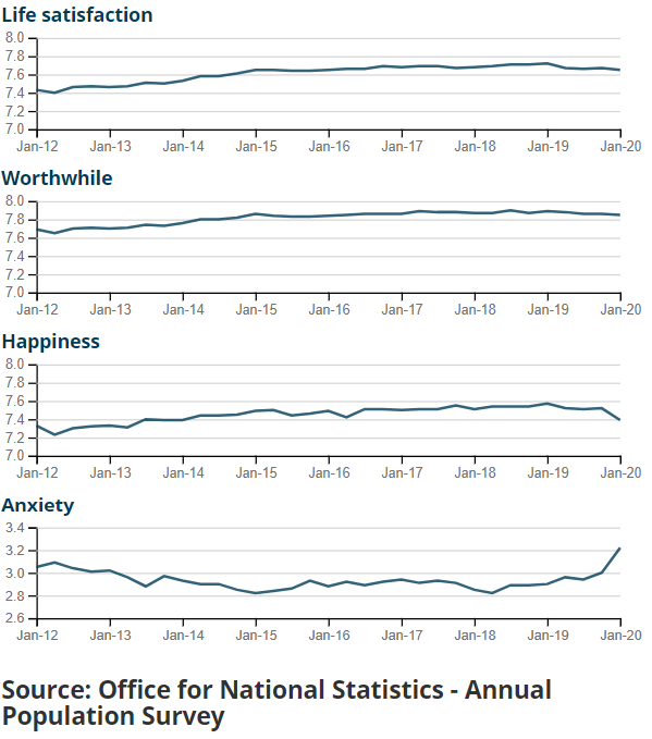 [Chart]