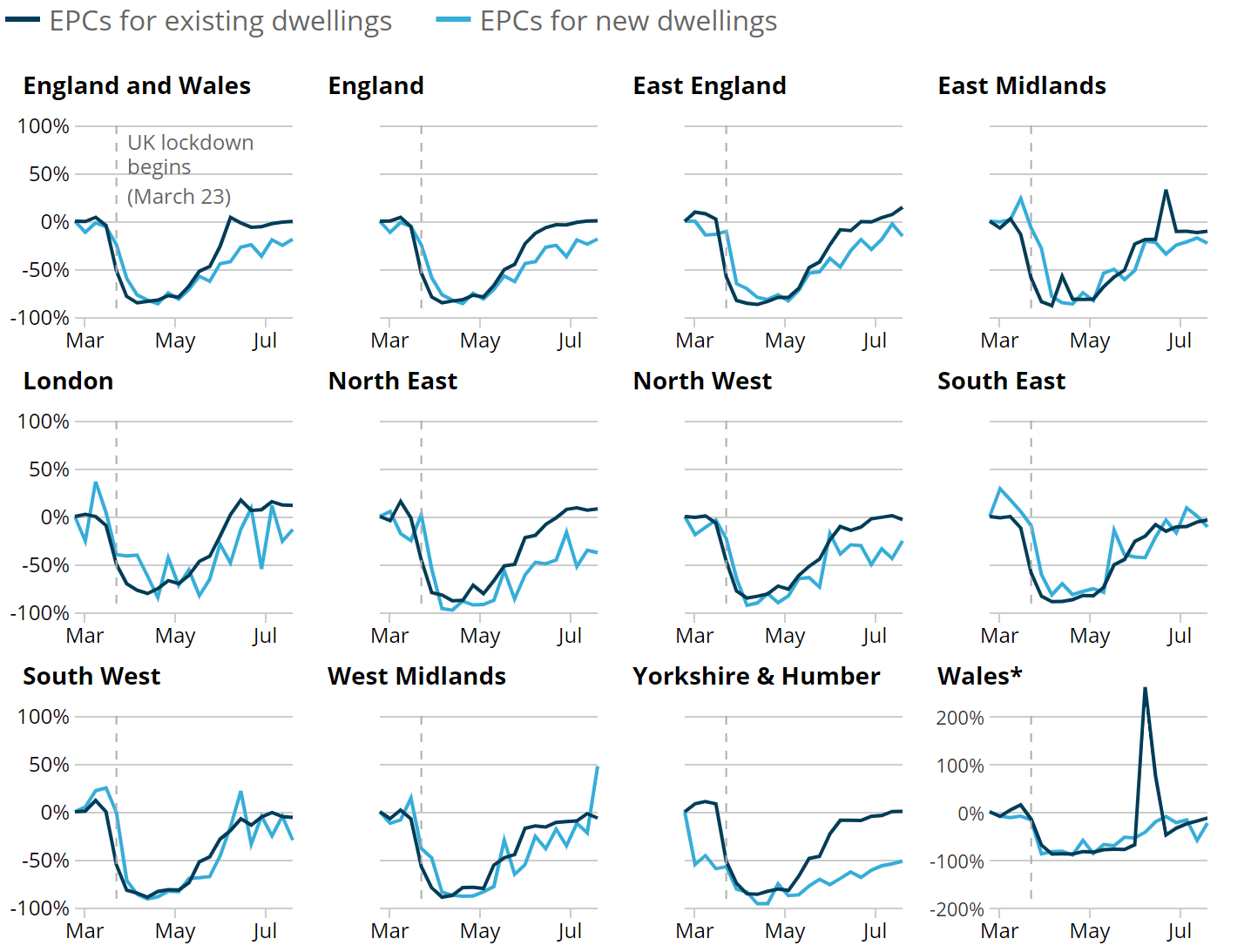 [Chart]
