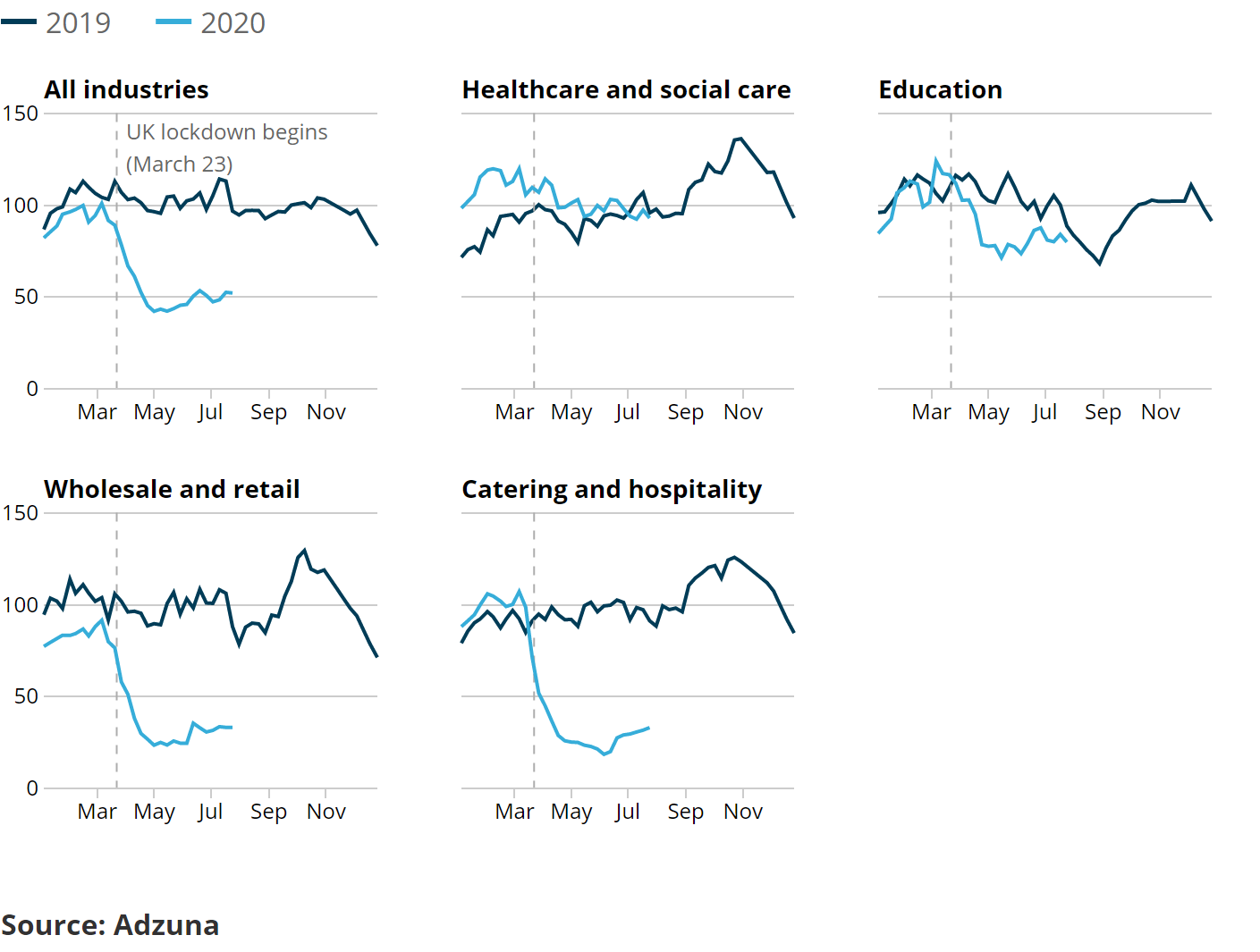 [Chart]