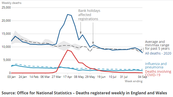 [Chart]