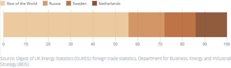 [Chart]