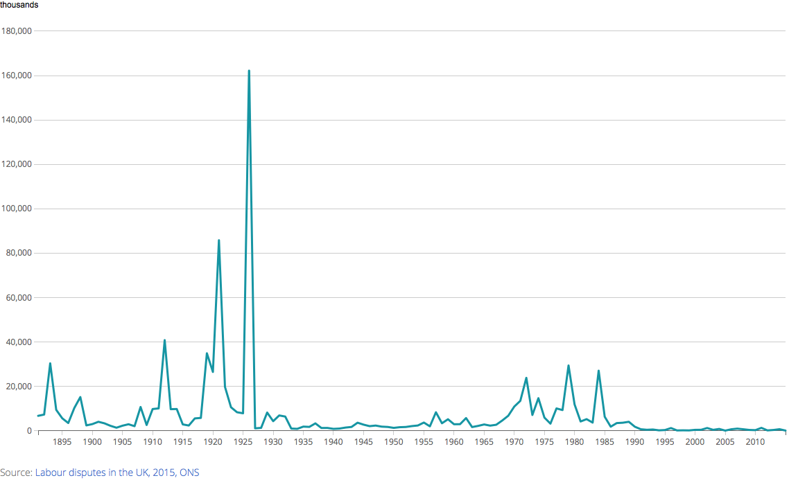 [Chart]