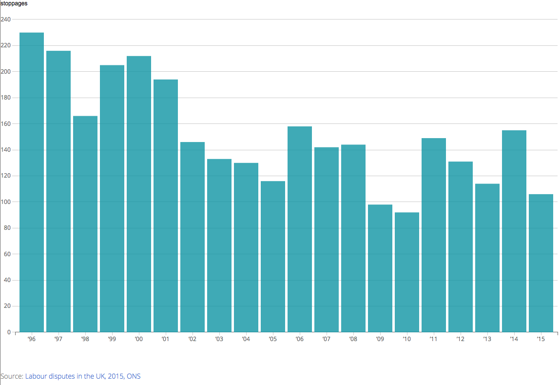 [Chart]