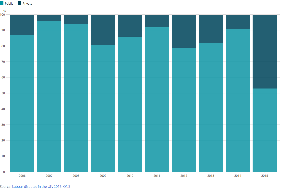 [Chart]