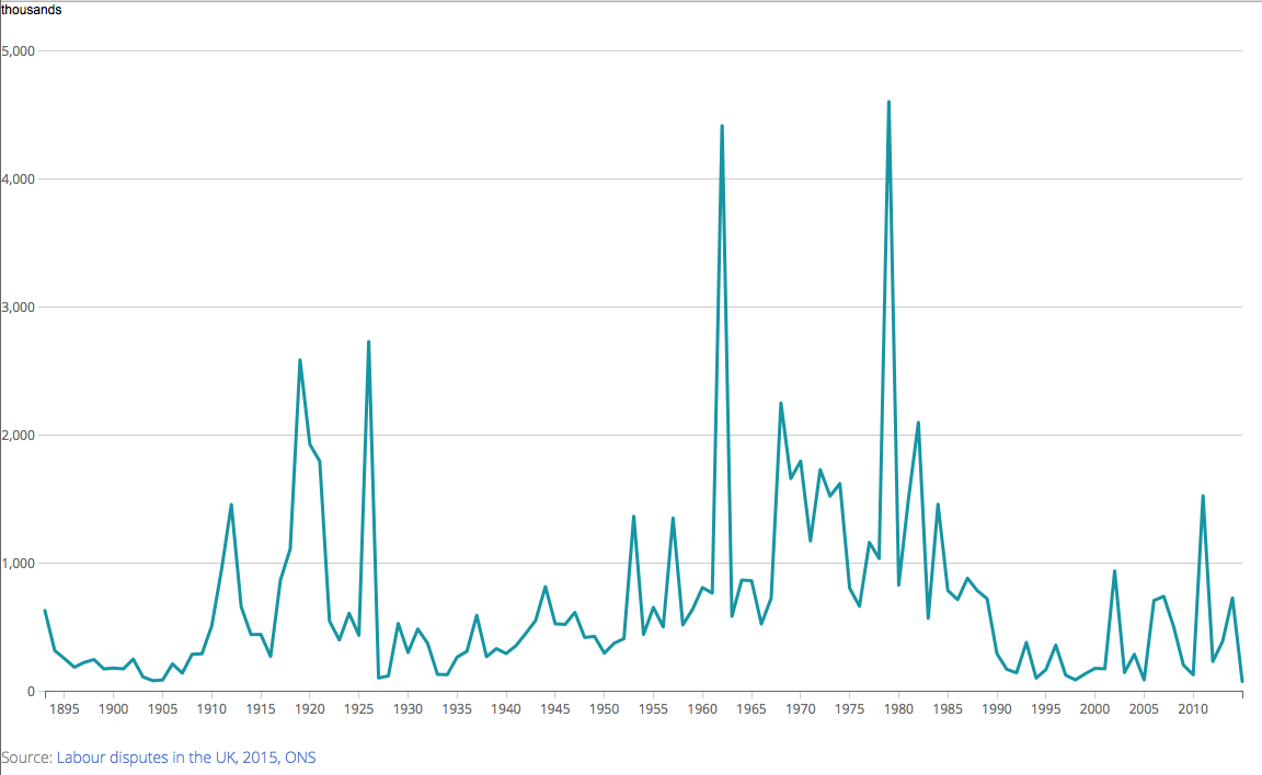 [Chart]
