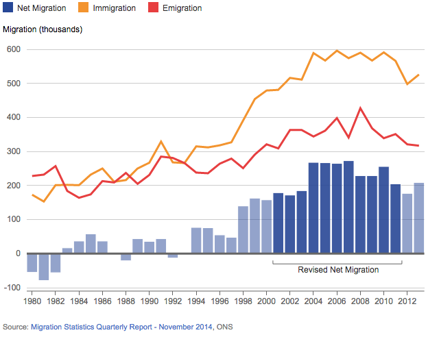 [Chart]