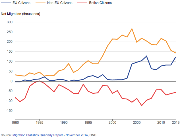 [Chart]