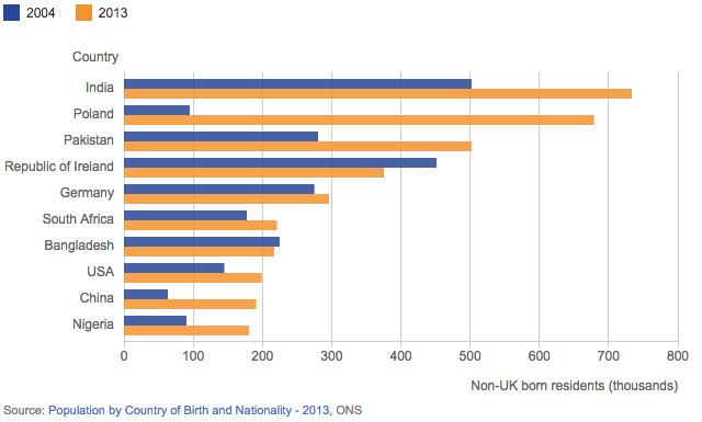 [Chart]