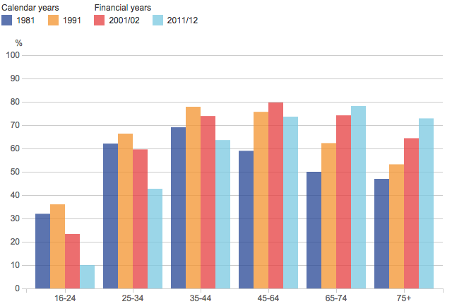 [Chart]