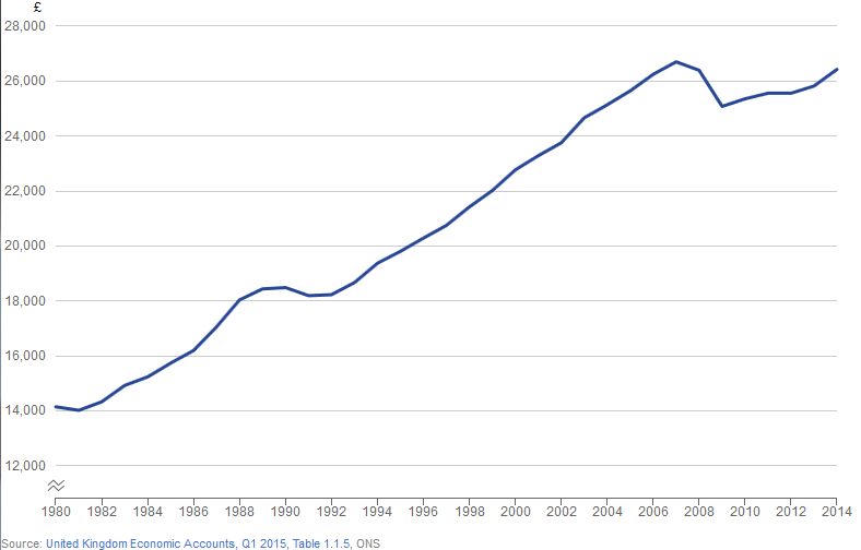 [Chart]