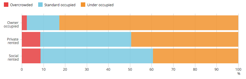 [Chart]