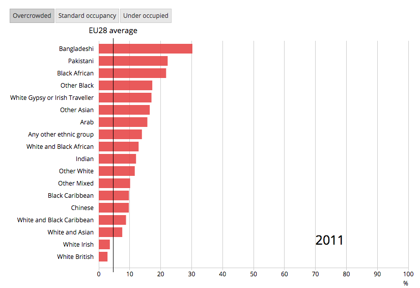 Interactive chart