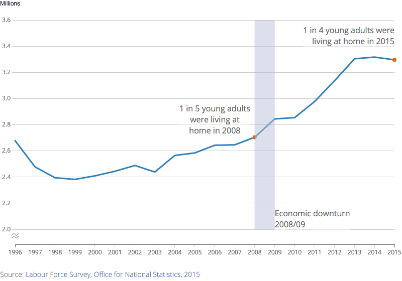 [Chart]