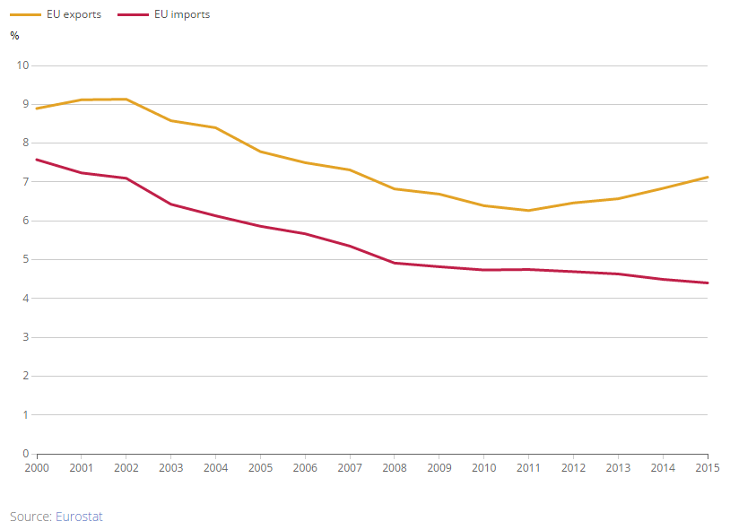 [Chart]